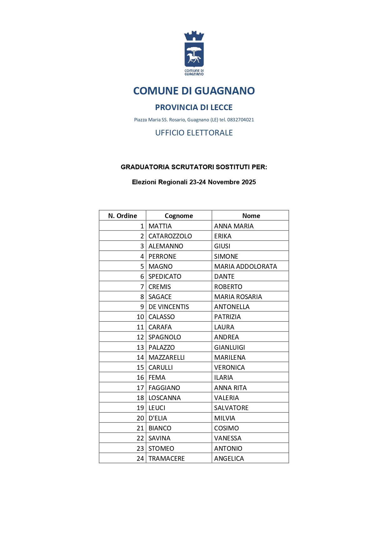 ELENCO SCRUTATORI NOMINATI